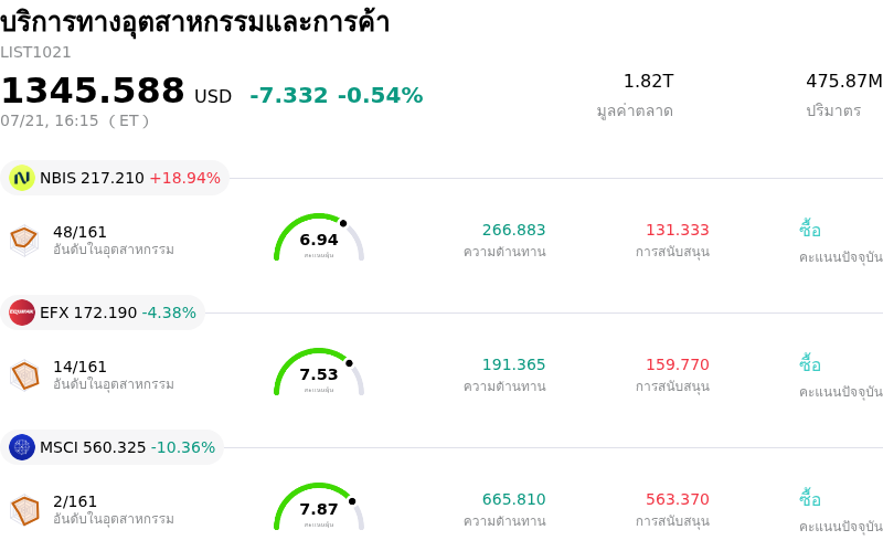 บริการทางอุตสาหกรรมและการค้า