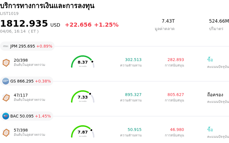 บริการทางการเงินและการลงทุน