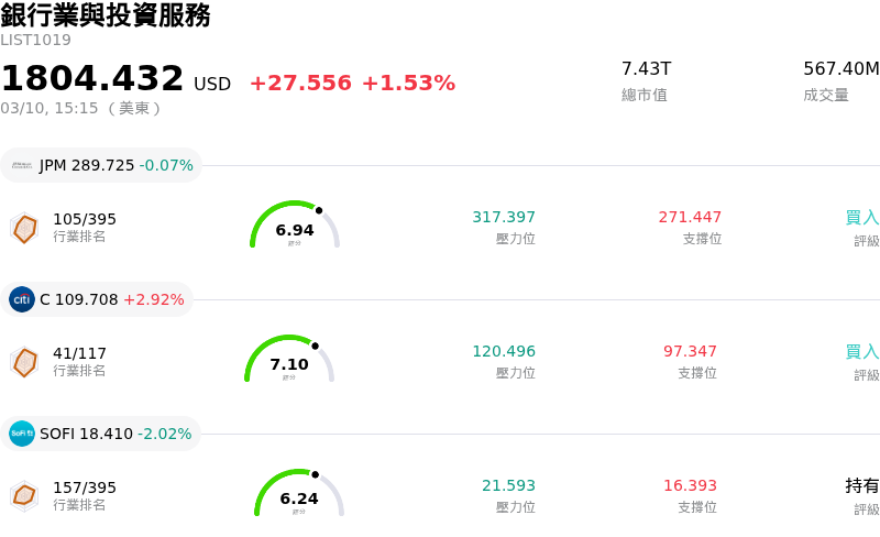 銀行業與投資服務