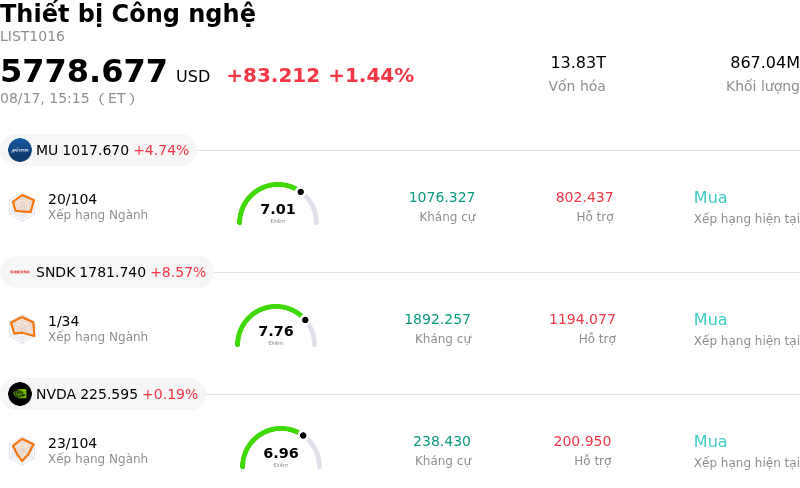 Thiết bị Công nghệ