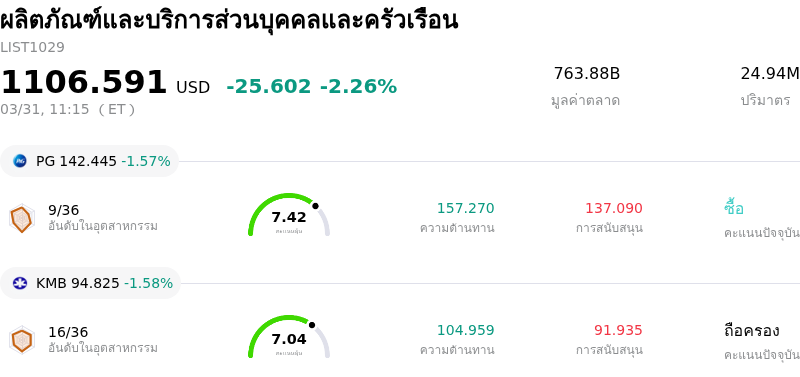 ผลิตภัณฑ์และบริการส่วนบุคคลและครัวเรือน
