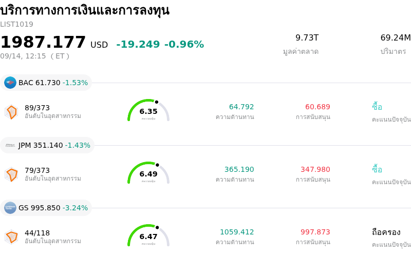 บริการทางการเงินและการลงทุน