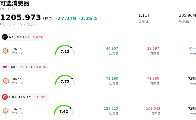 可选消费品