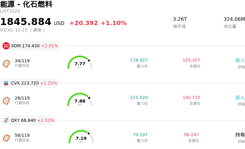 能源 - 化石燃料