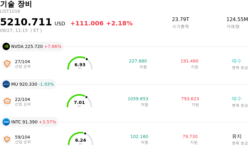 기술 장비