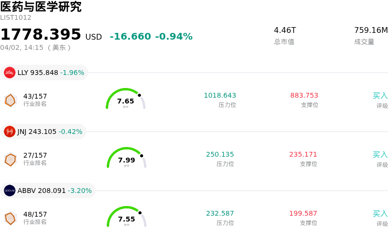 医药与医学研究
