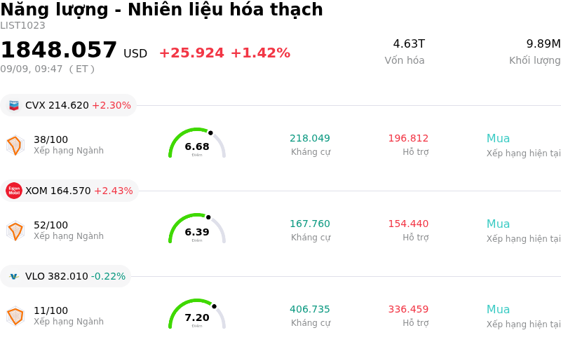 Năng lượng - Nhiên liệu hóa thạch