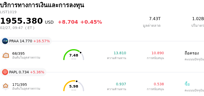 บริการทางการเงินและการลงทุน