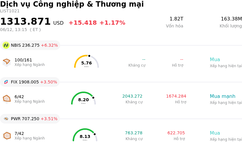 Dịch vụ Công nghiệp & Thương mại