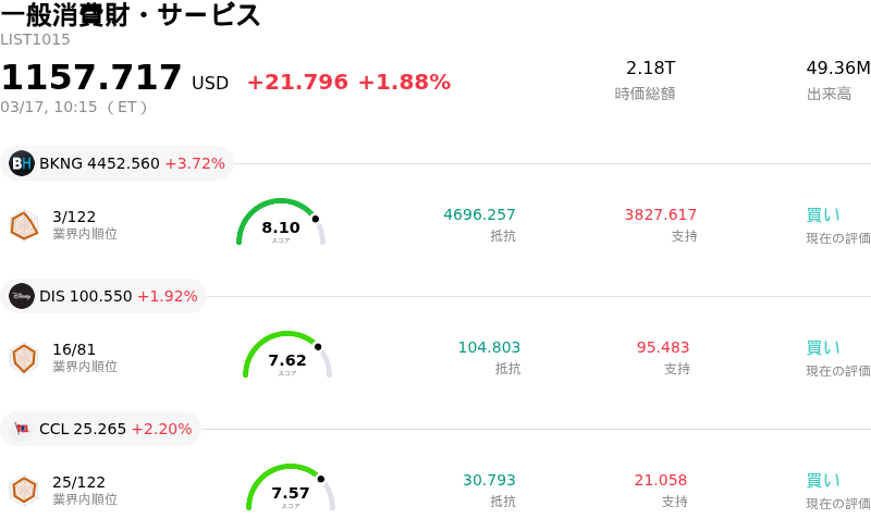 一般消費財・サービス