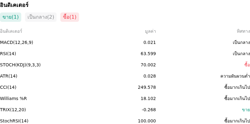 IndicatorAnalysis