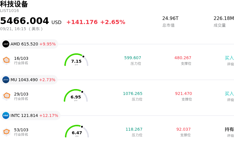 科技设备