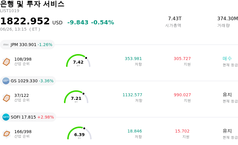 은행 및 투자 서비스