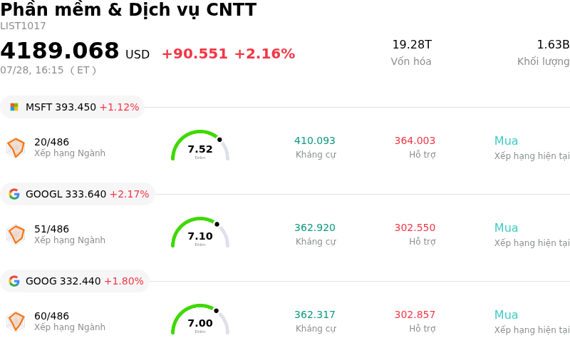 Phần mềm & Dịch vụ CNTT