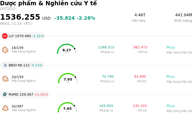 Dược phẩm & Nghiên cứu Y tế