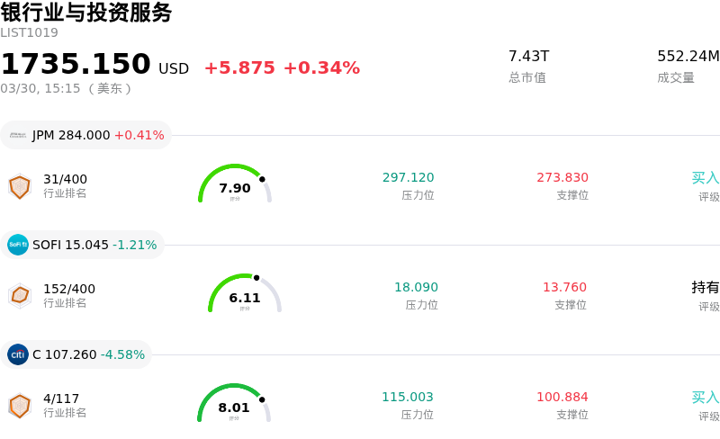 银行业与投资服务