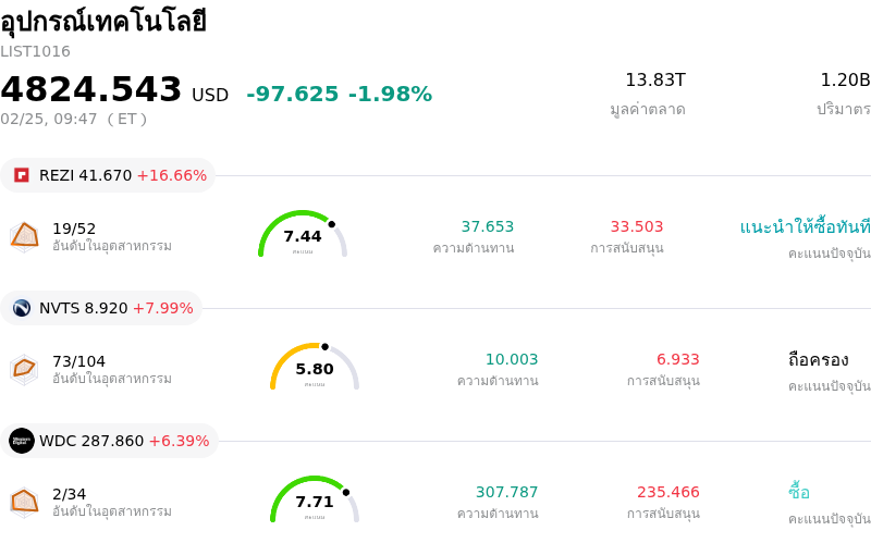 อุปกรณ์เทคโนโลยี