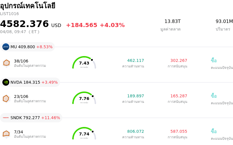 อุปกรณ์เทคโนโลยี