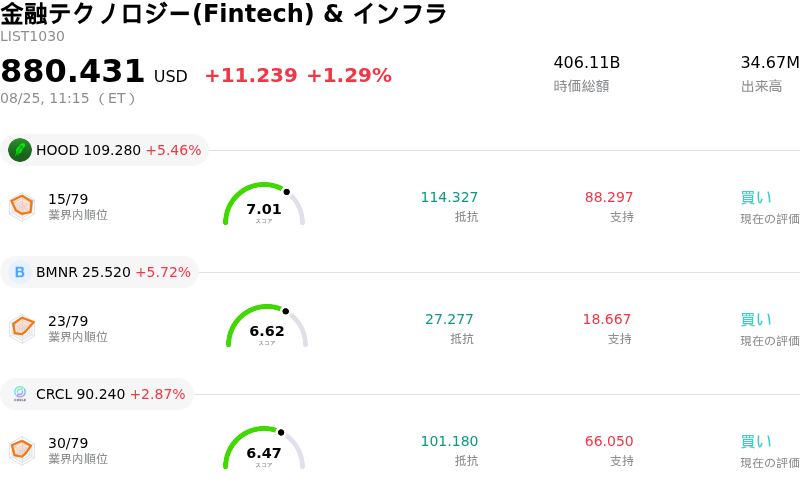 éèãã¯ãããžãŒ(Fintech) & ã€ã³ãã©