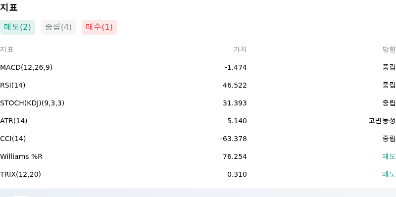 IndicatorAnalysis