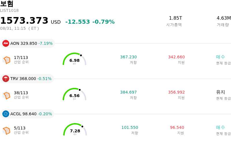 보험