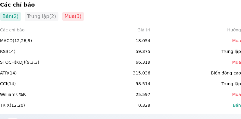 IndicatorAnalysis