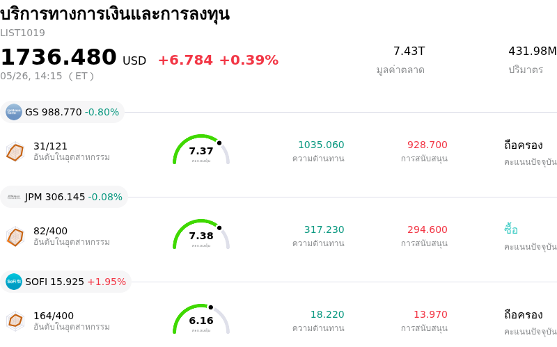 บริการทางการเงินและการลงทุน