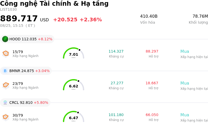 Công nghệ Tài chính & Hạ tầng