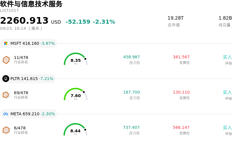 软件与信息技术服务