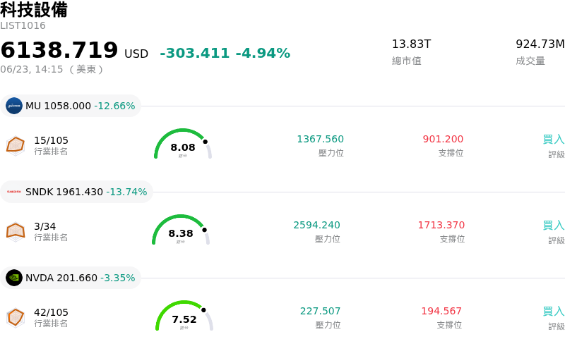 科技設備