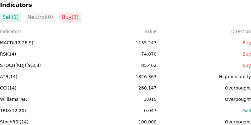 IndicatorAnalysis
