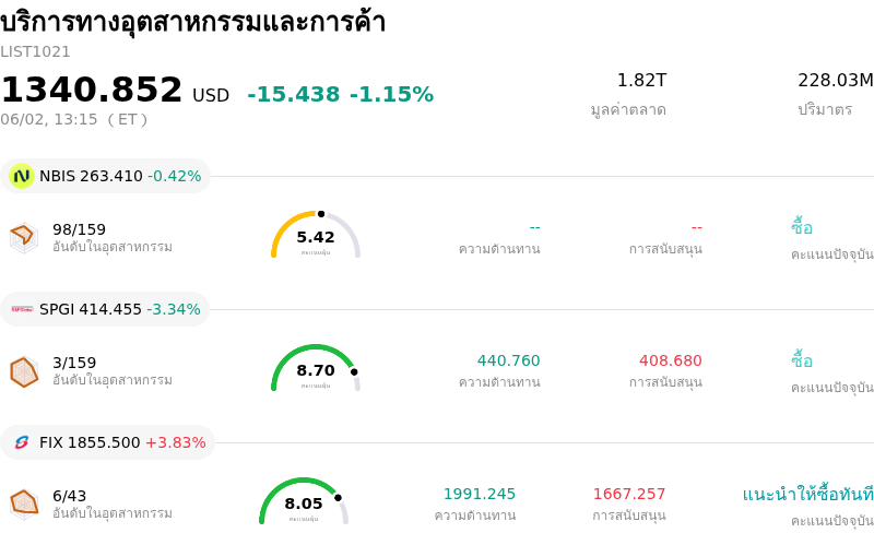 บริการทางอุตสาหกรรมและการค้า