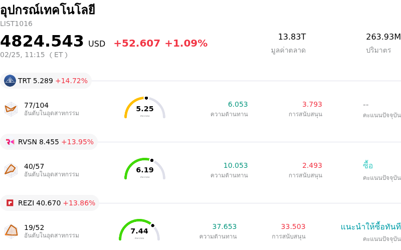 อุปกรณ์เทคโนโลยี