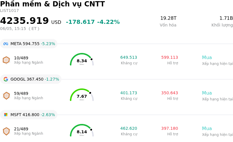 Phần mềm & Dịch vụ CNTT