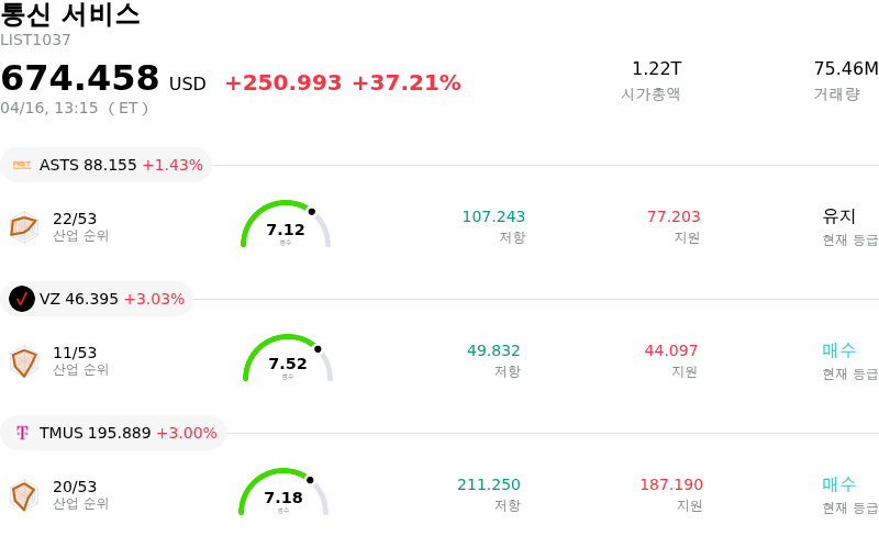 ํต์ ์๋น์ค