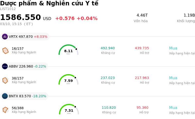 Dược phẩm & Nghiên cứu Y tế