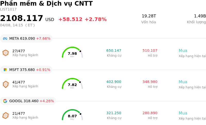 Phần mềm & Dịch vụ CNTT