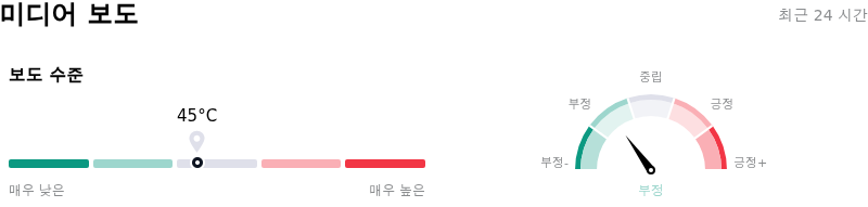 Charles Schwab Corp미디어 보도