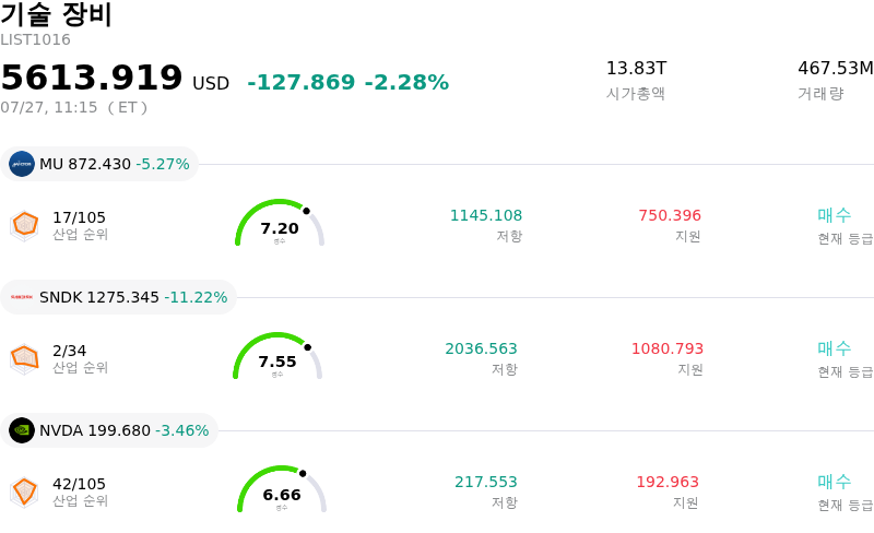 기술 장비