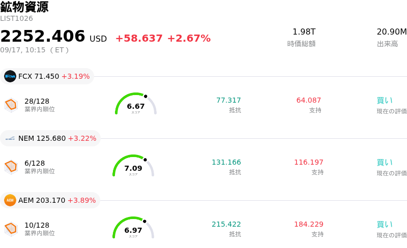 鉱物資源