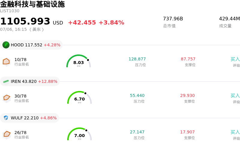 金融科技与基础设施