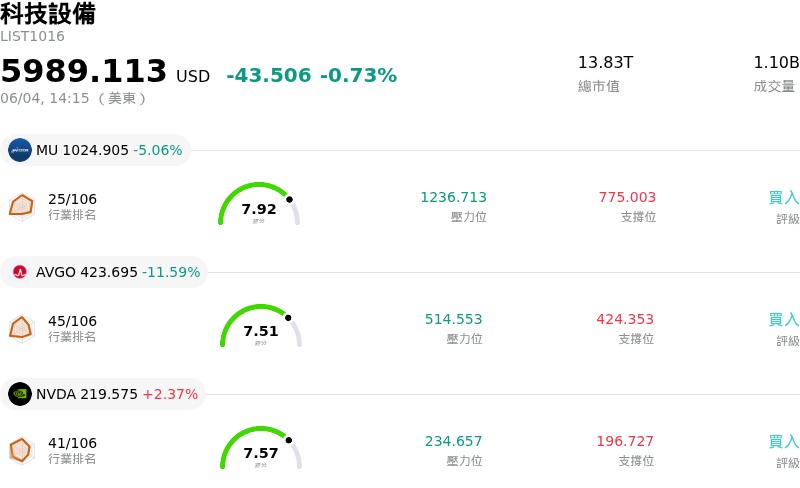 科技設備