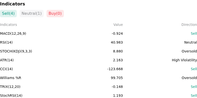 IndicatorAnalysis