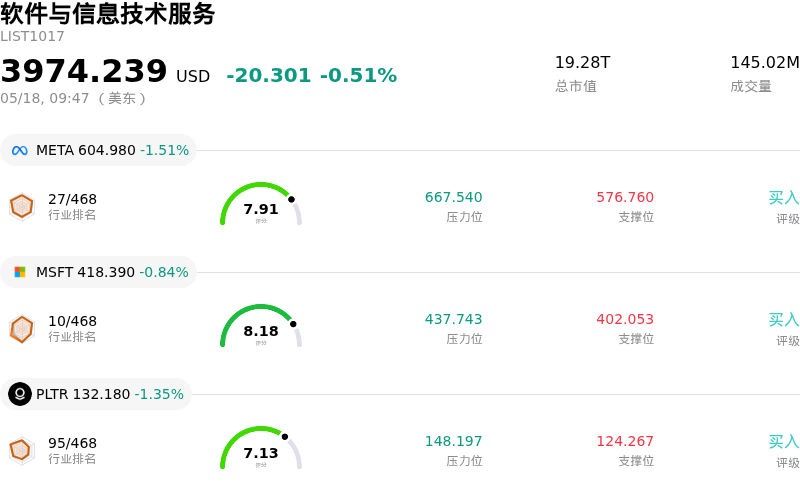 软件与信息技术服务
