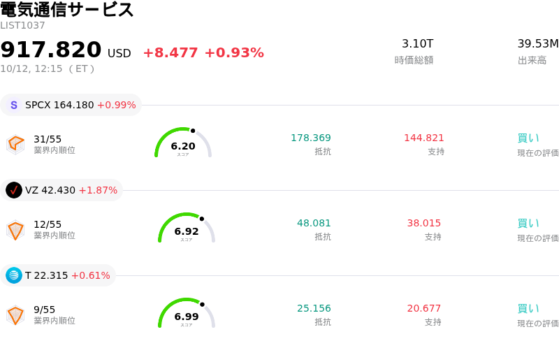 電気通信サービス