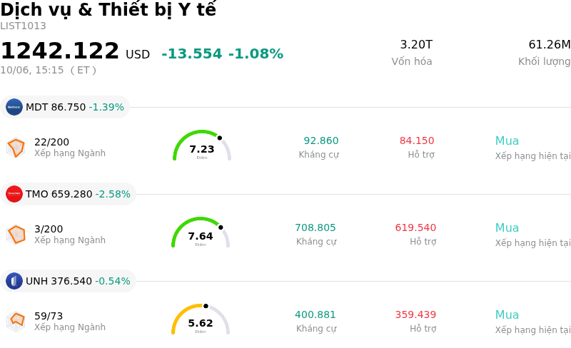 Dịch vụ & Thiết bị Y tế