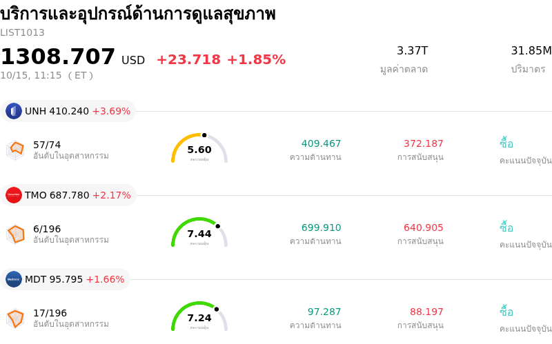 บริการและอุปกรณ์ด้านการดูแลสุขภาพ