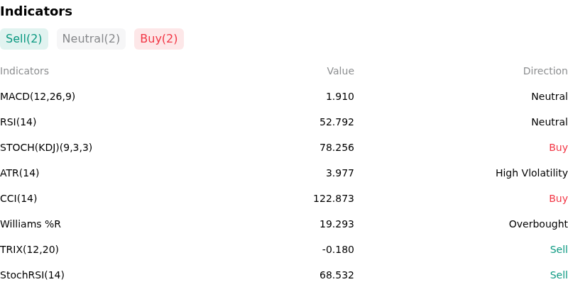 IndicatorAnalysis