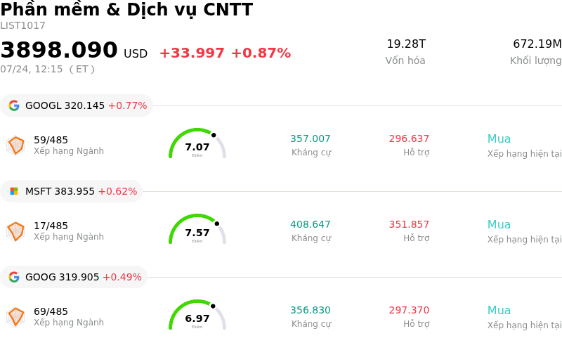 Phần mềm & Dịch vụ CNTT