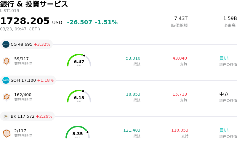 銀行 & 投資サービス